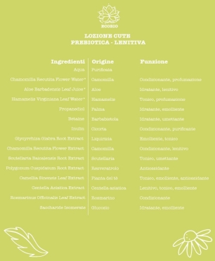 Scheda prodotto con ingredienti e la loro funzione