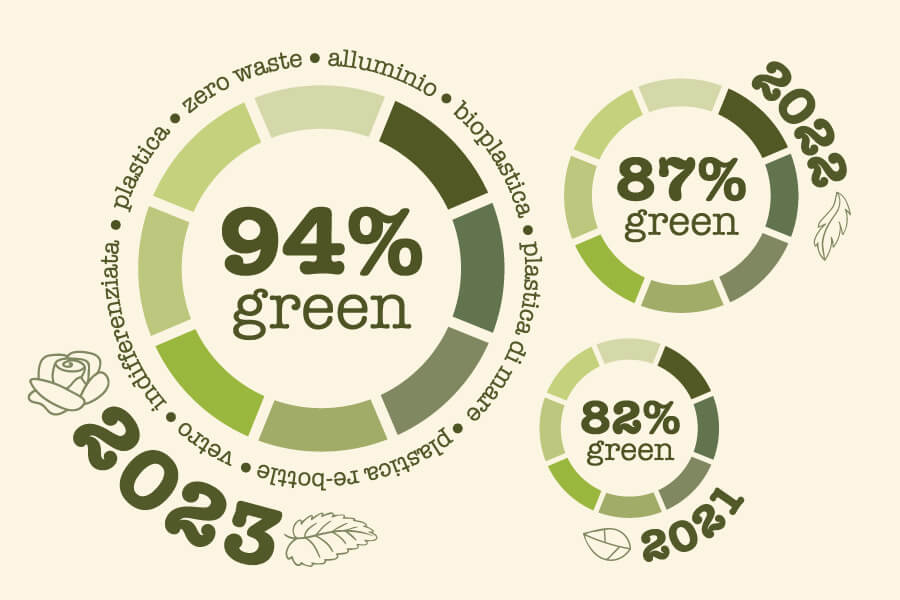Pack Green Percentuale Grafico Per Sito 2023